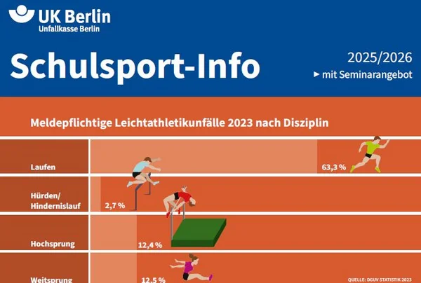 Titel Sport-Info 2025/2026